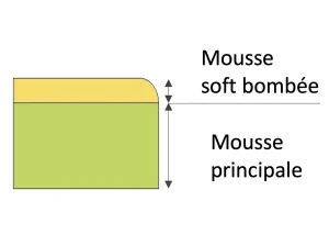 aix mousse